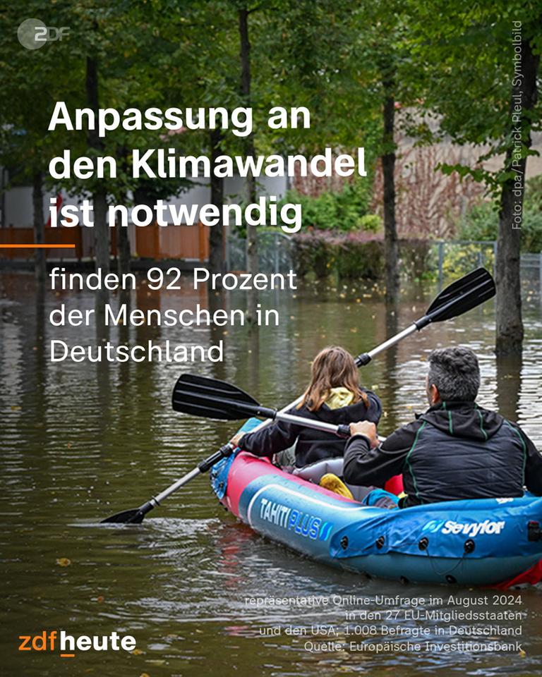 zwei Menschen paddeln in einem Schlauchboot durch Hochwasser, daneben die Überschrift: "Anpassung an den Klimawandel ist notwendig finden 92 Prozent der Menschen in Deutschland"