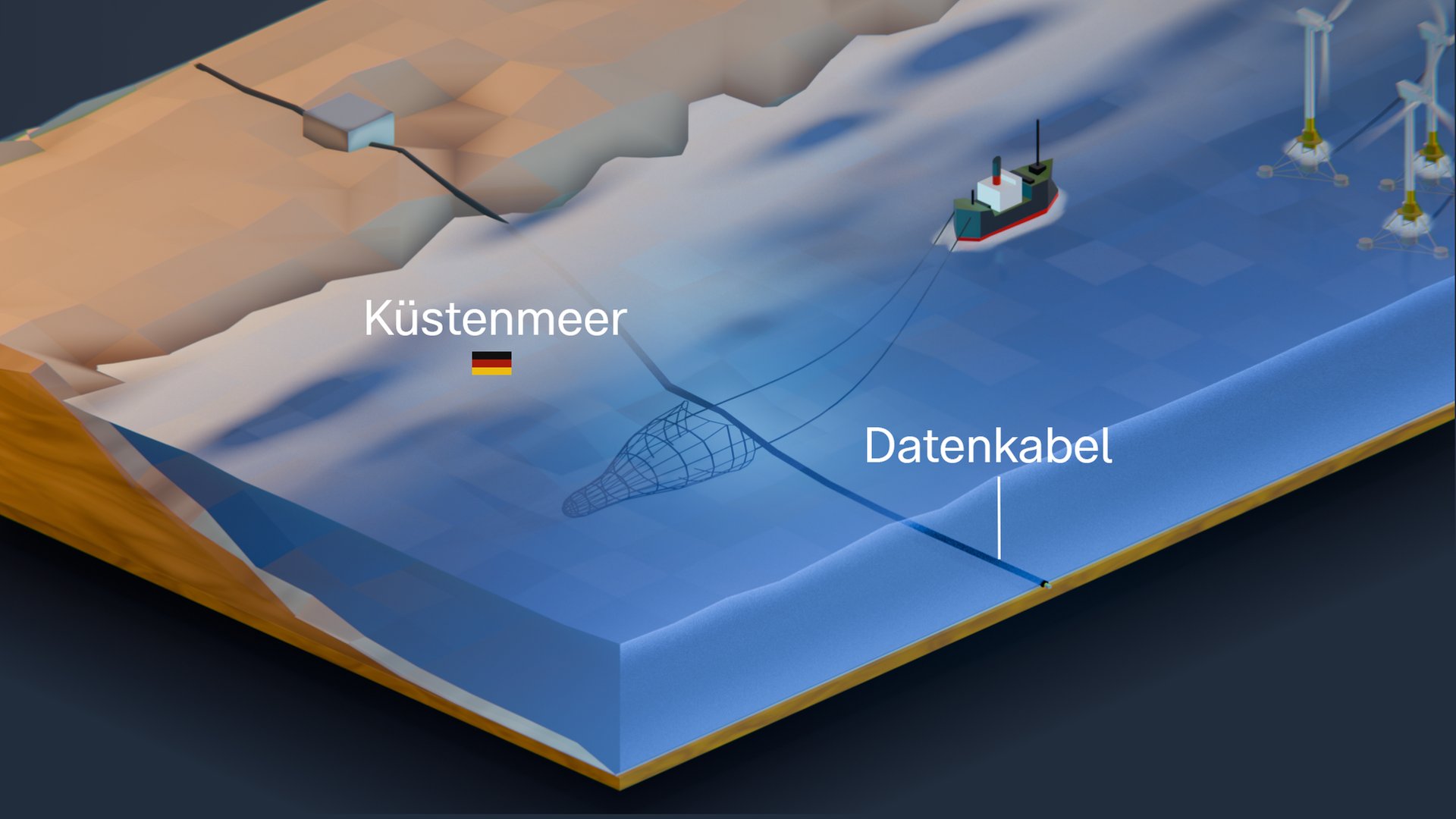 Datenkabel unter Wasser, teilweise mit Betonhülle