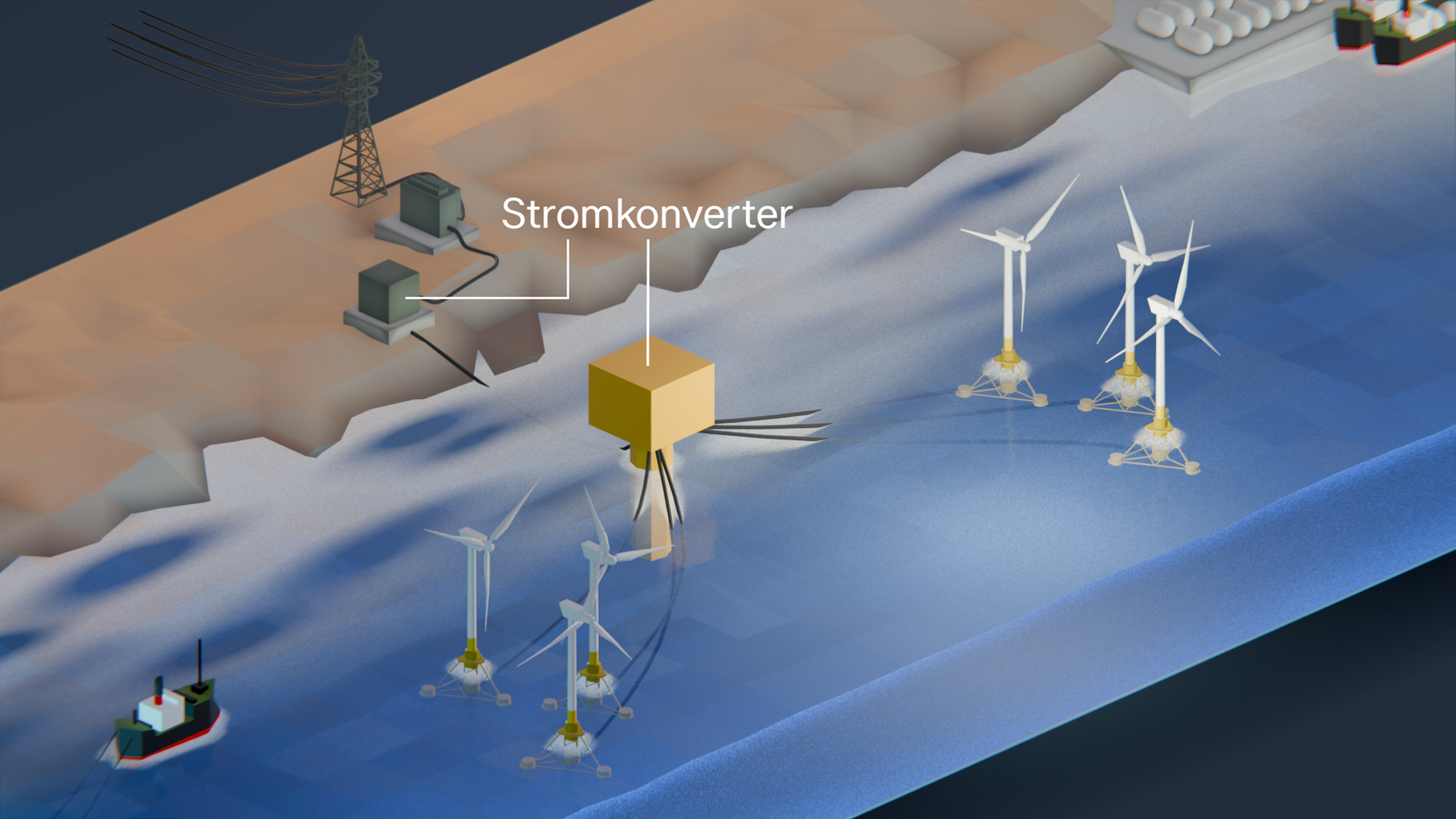 Offshore-Windpark mit anfälligen Stromkonvertern 