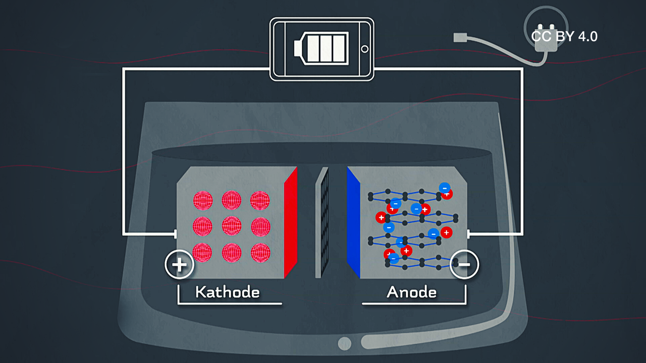 Wie Funktioniert Eine Lithium-Ionen-Batterie? (Creative Commons ...