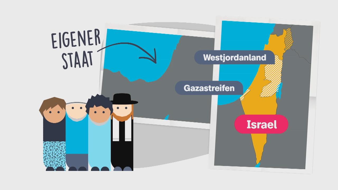 Logo! Erklärt: Konflikt Zwischen Israel Und Palästinensern - ZDFtivi