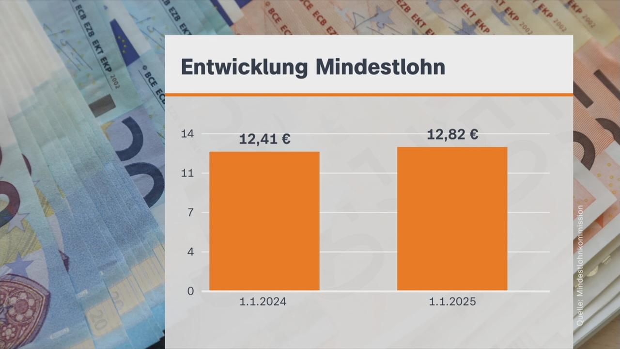 Heute In Deutschland - Höherer Mindestlohn Ab 2024 - ZDFheute