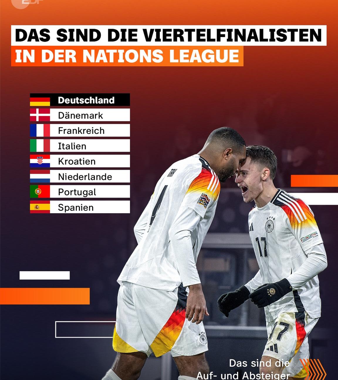 Grafik Viertelfinalisten Nations League