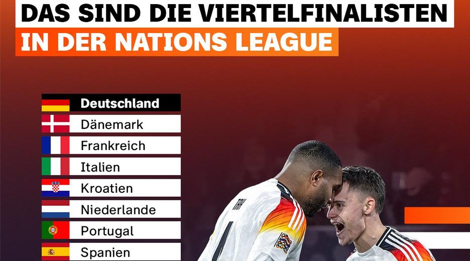 Grafik Viertelfinalisten Nations League