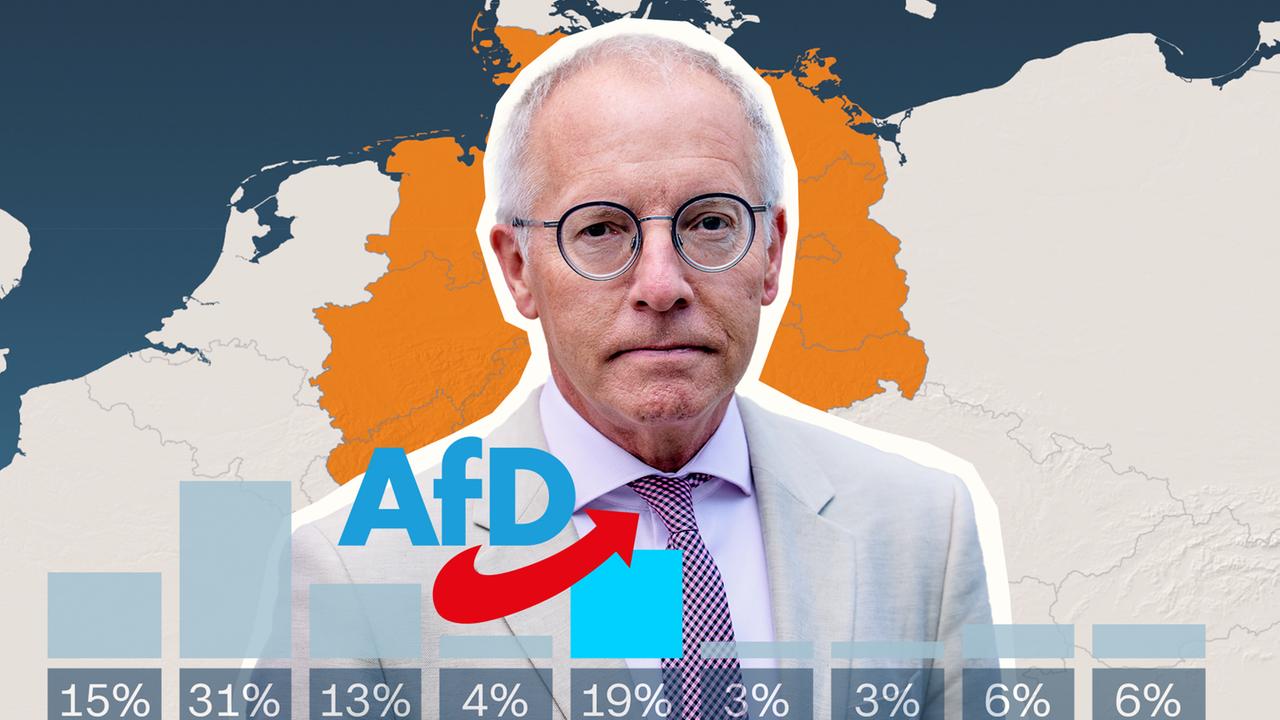 AfD Und BSW Im Politbarometer: Was Die Werte Bedeuten - ZDFheute