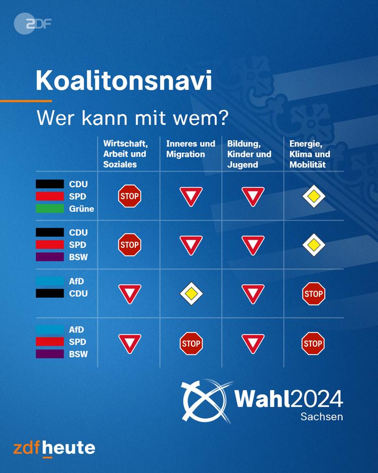 Grafik: Koalitionsnavi zur Landtagswahl in Sachsen - Wer kann mit wem?