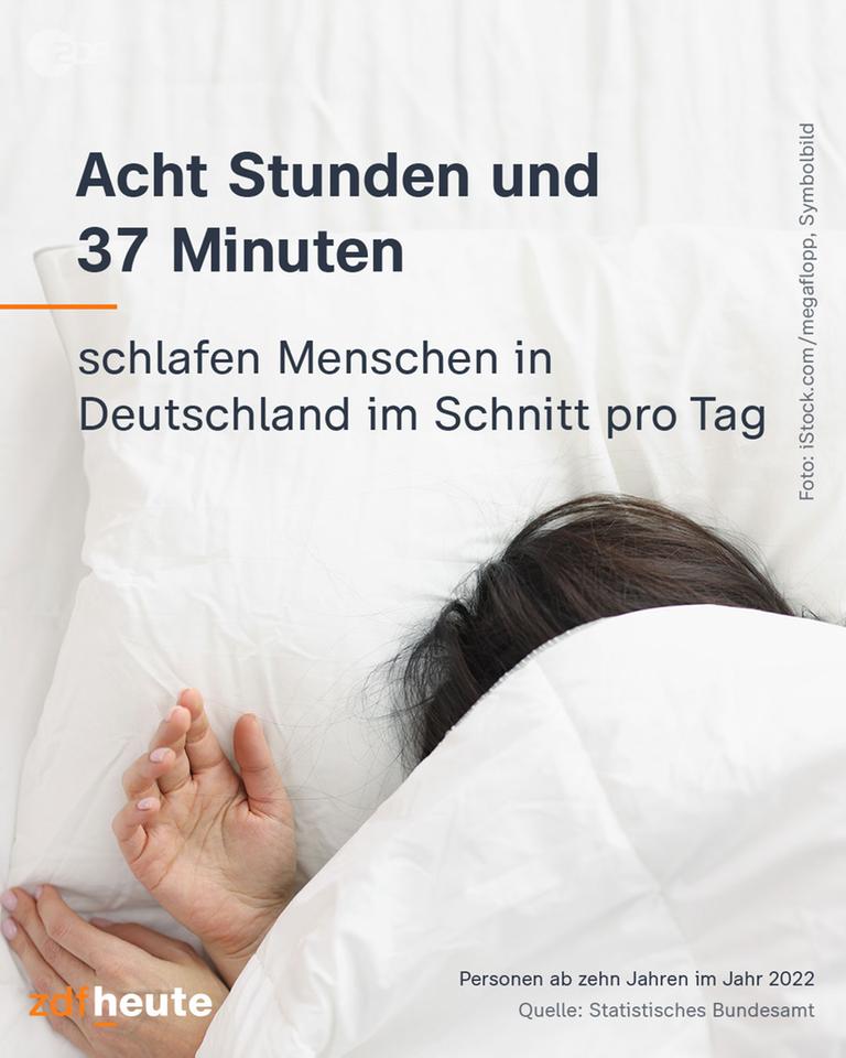 Eine Person liegt schlafend im Bett: Die durchschnittliche Schlafdauer bei Deutschen ab 10 Jahren liegt bei 8 Stunden und 37 Minuten. 