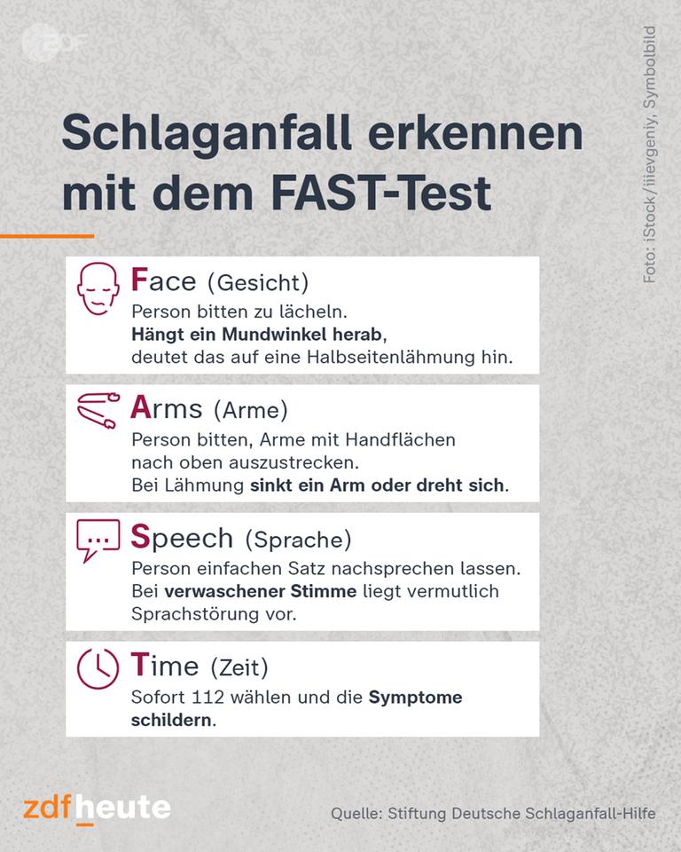 Schlaganfall erkennen mit dem FAST-Test