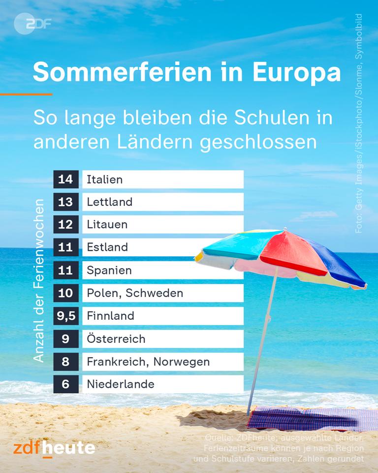 Sommerferien in Europa