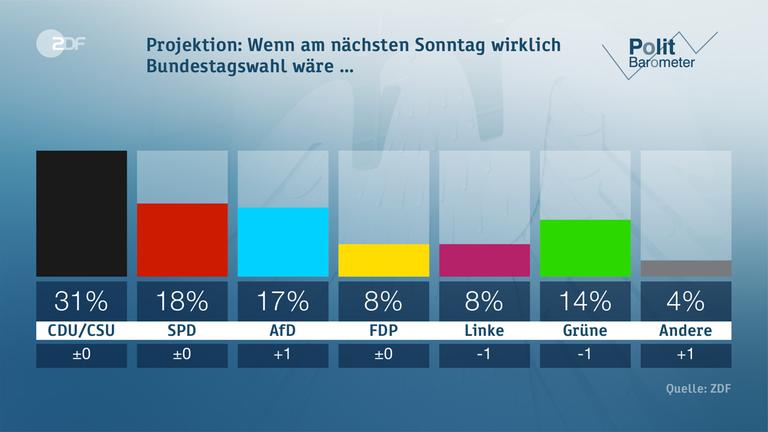 sonntagsfrage-104~768x432