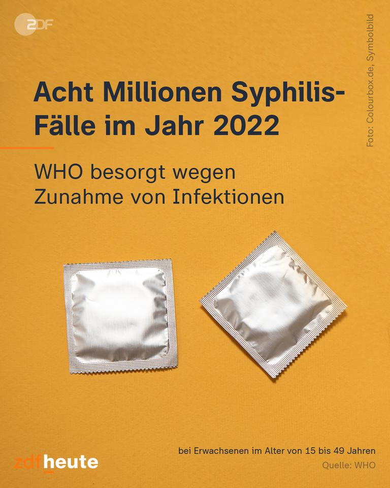 Acht Millionen Syphilis Fälle im Jahr 2022 - WHO besorgt wegen Zunahme von Infektionen steht auf orangenem Untergrund, darunte zwei Kondompackungen