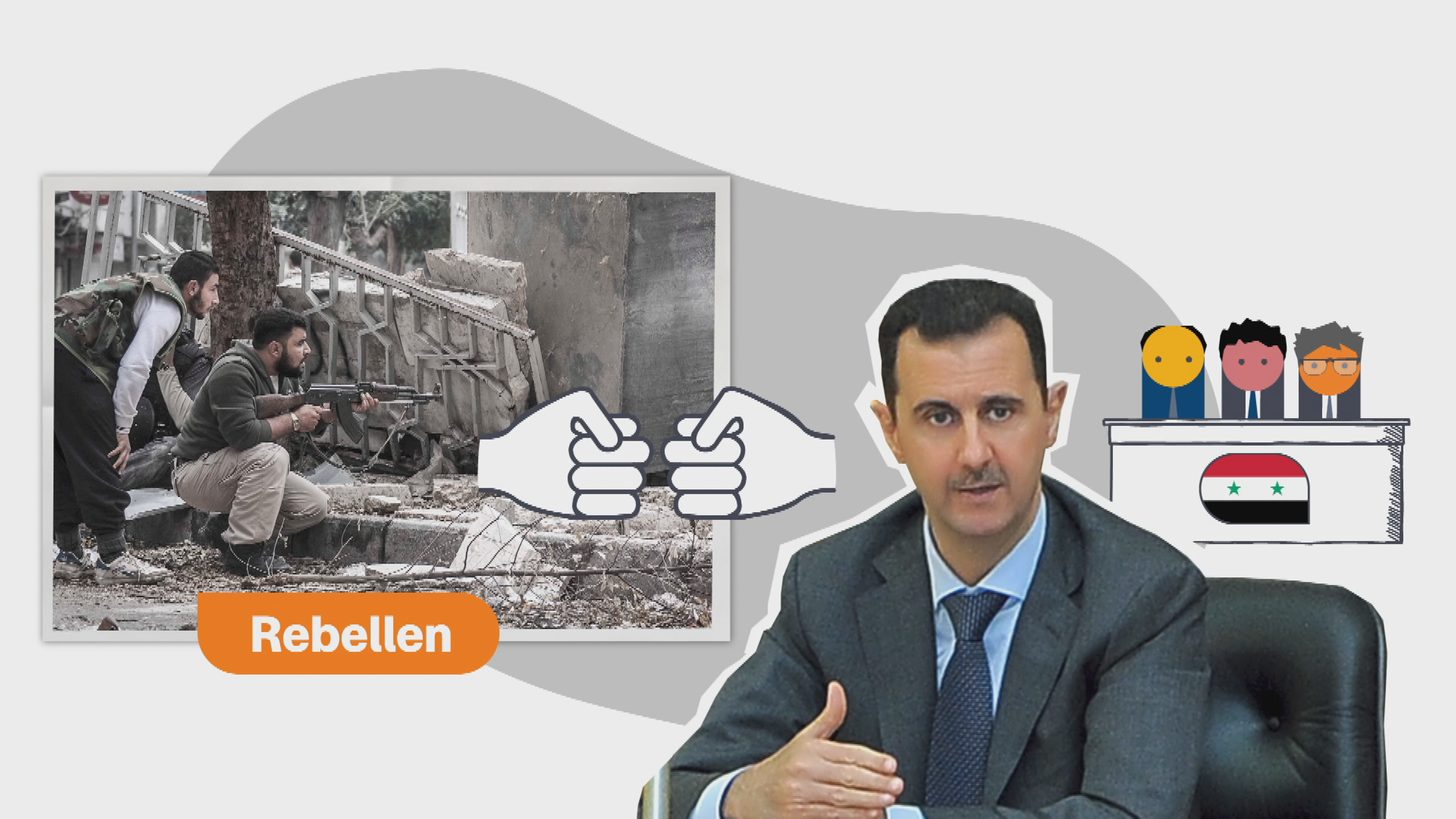 Assad-Foto, daneben Rebellen-Foto, dazwischen zwei grafische Fäuste, die gegeneinander gerichtet sind