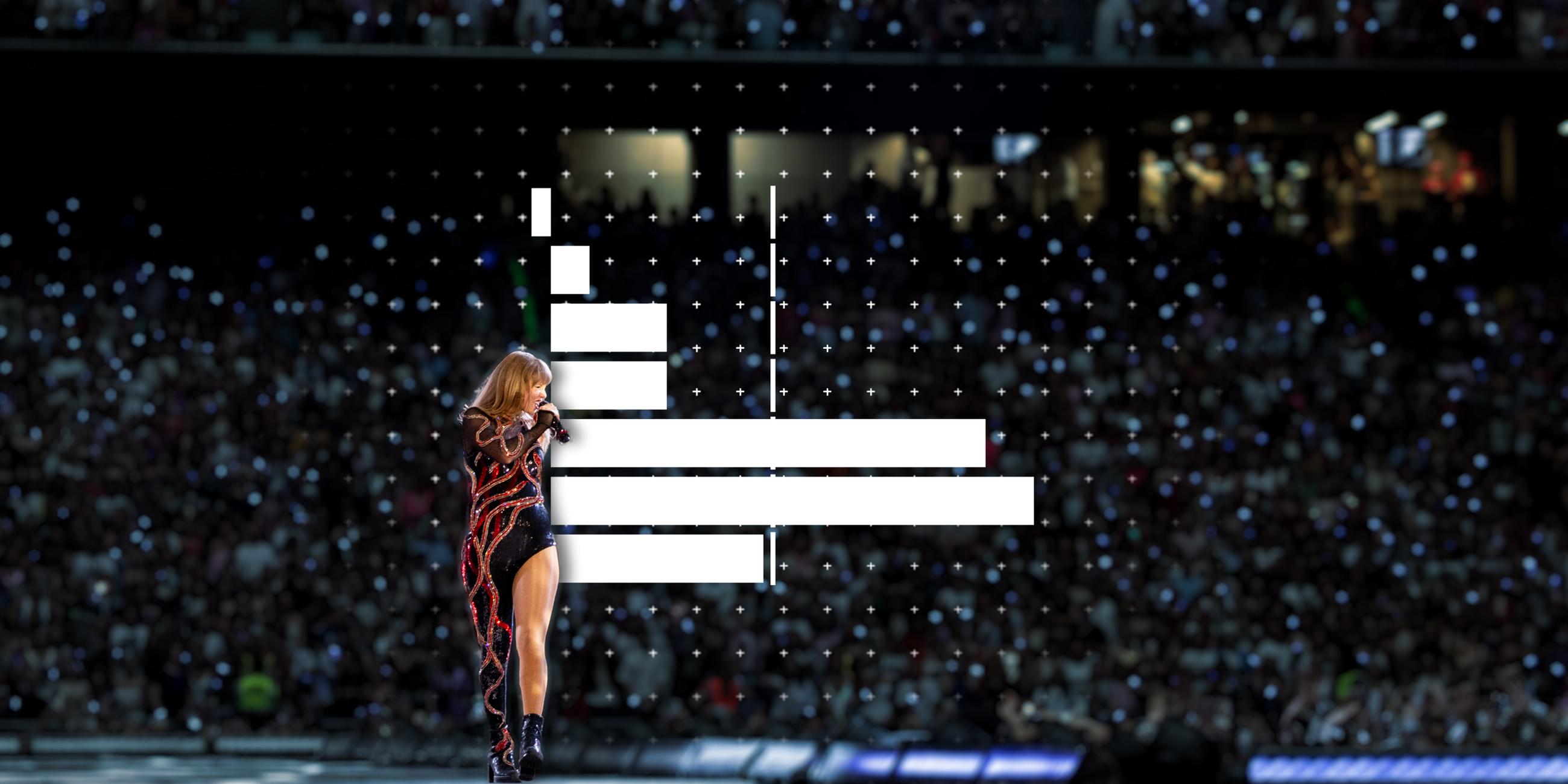 Taylor Swift auf einem ihrer Konzerte, mit einem Graph.