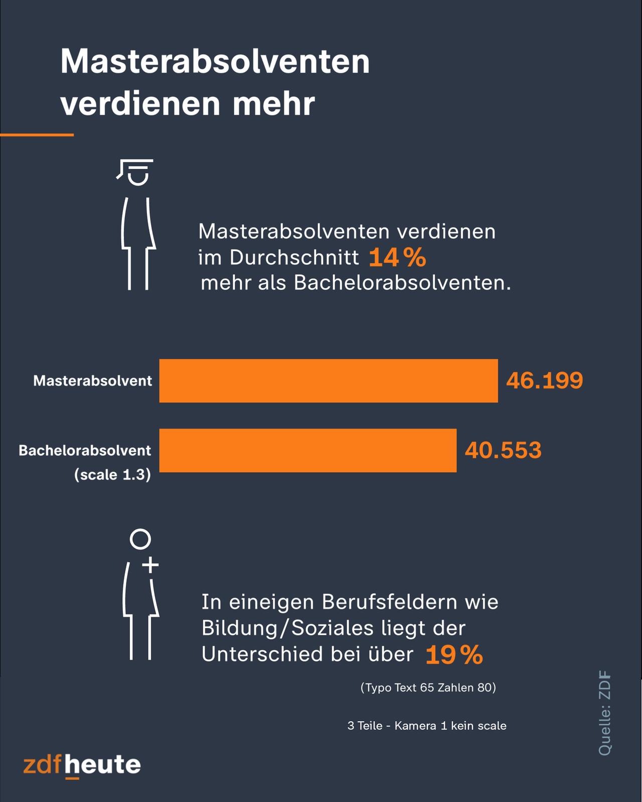 Test Infografik Kamera 1 kein Scale