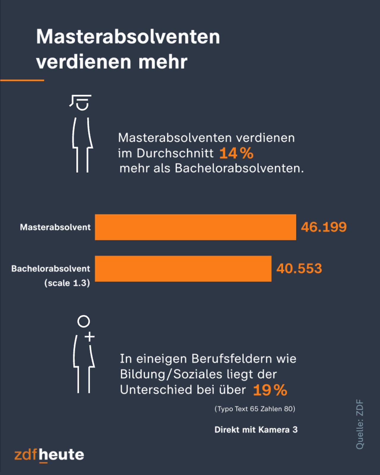 Test Infografik Kamera 3 direkt 