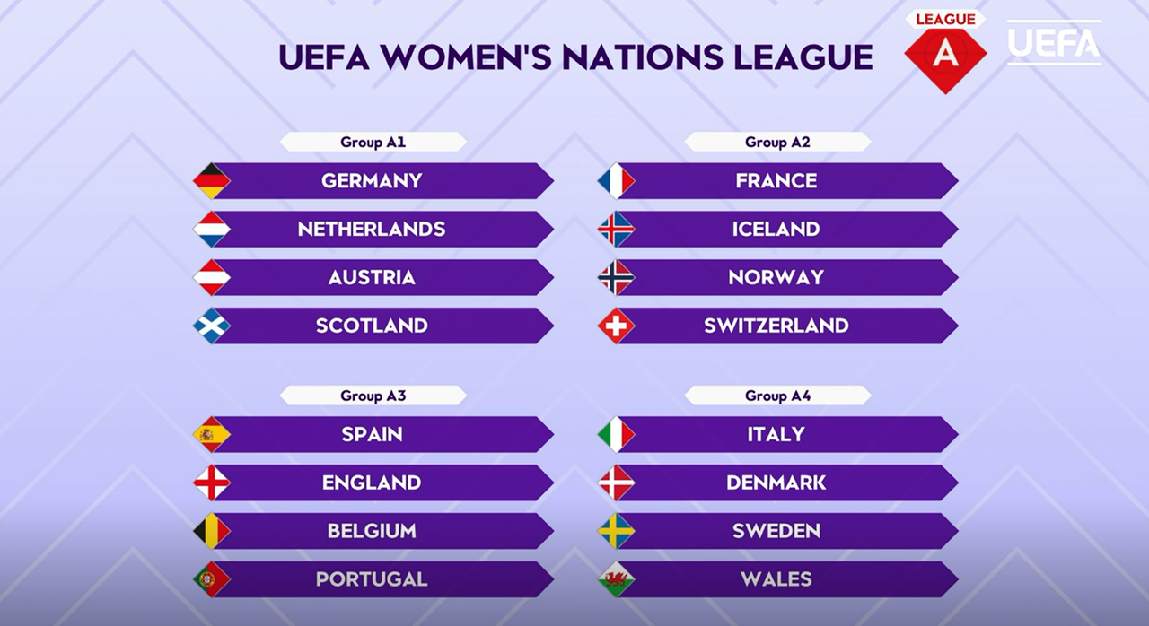 Grafik zur UEFA Nations League Gruppenphase Liga A in der Saison 2025.