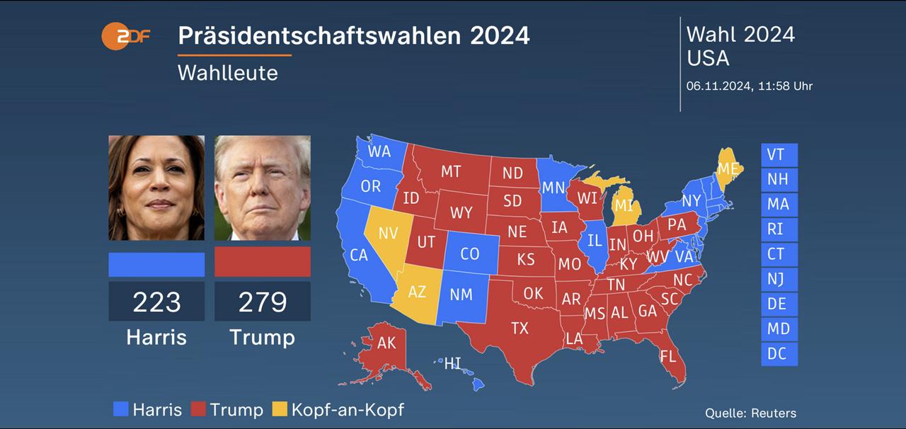 US-Wahlgrafik