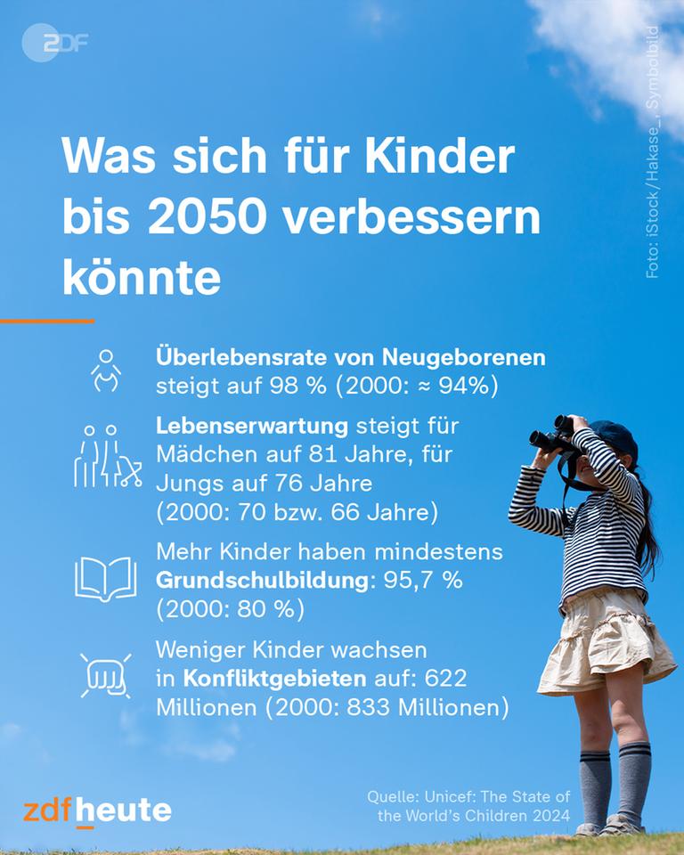 Was sich für Kinder bis 2050 verbessern könnte