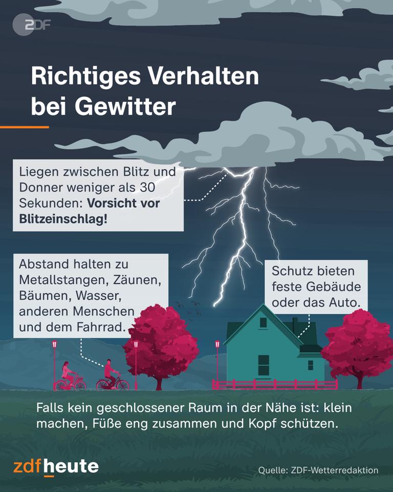 Richtiges Verhalten bei Gewitter