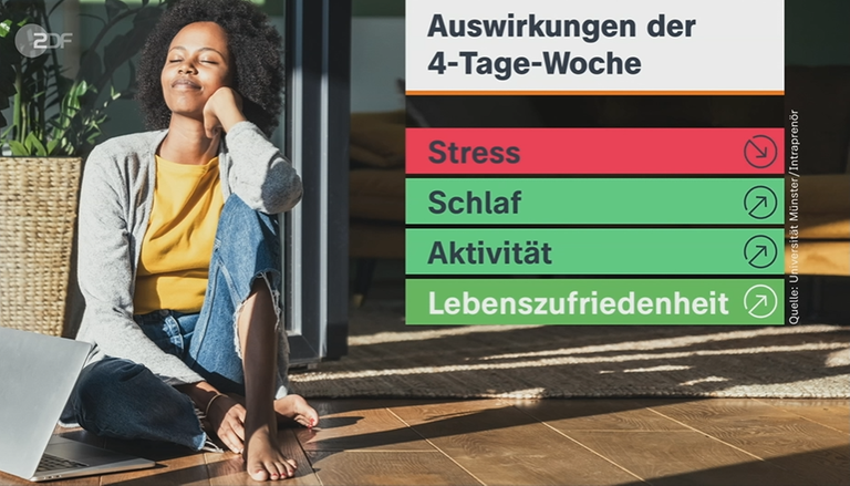 Effekt der Vier-Tage-Woche