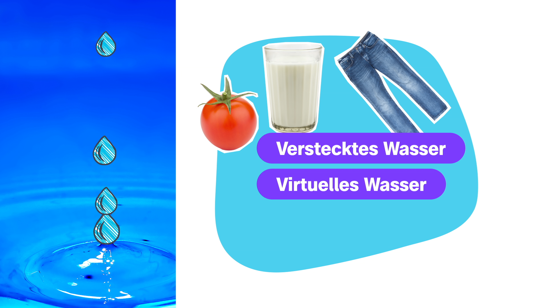 Virtuelles Wasser Grafik