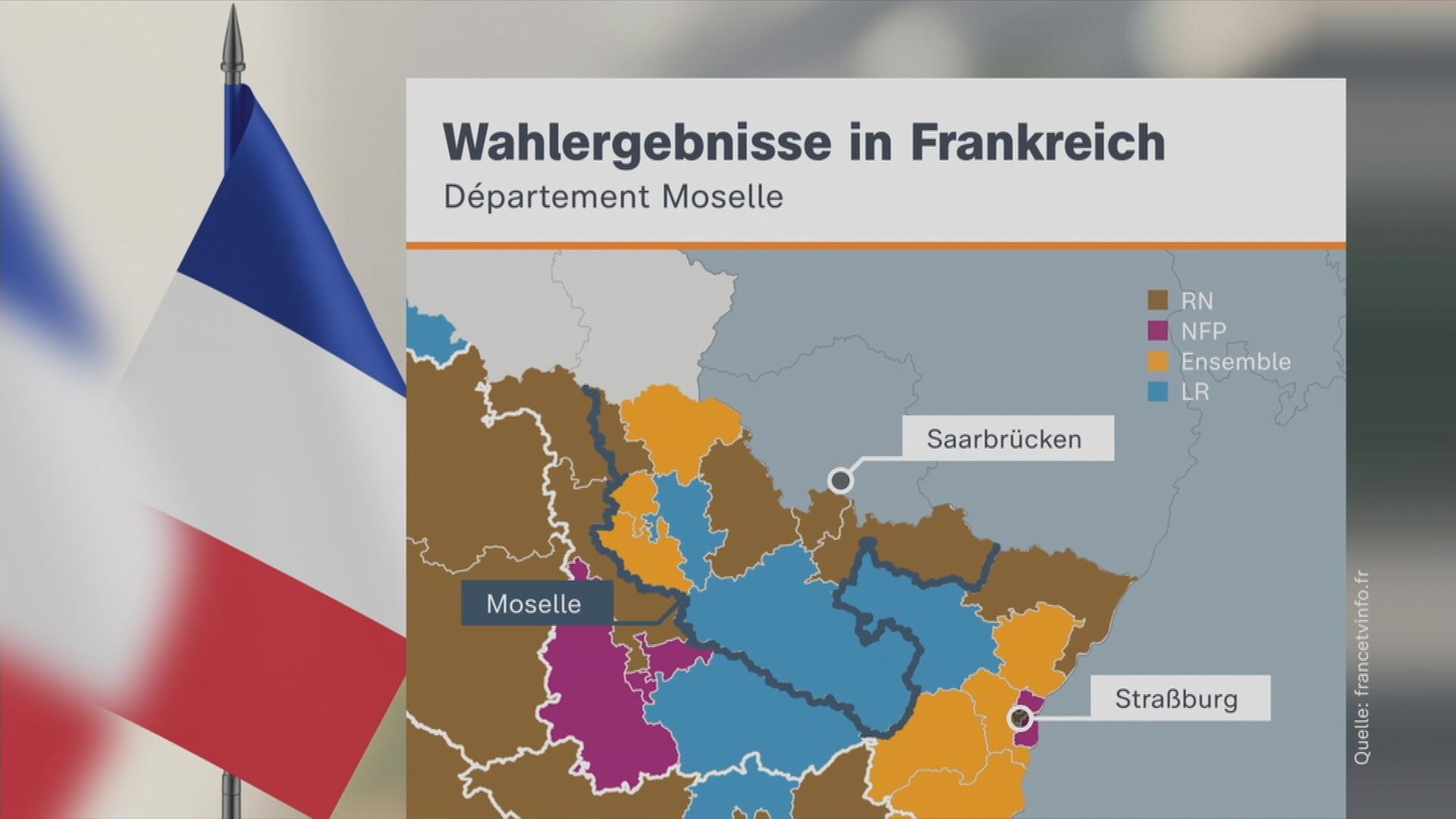 Grafik zu Wahlergebnissen in Frankreich im Département Moselle