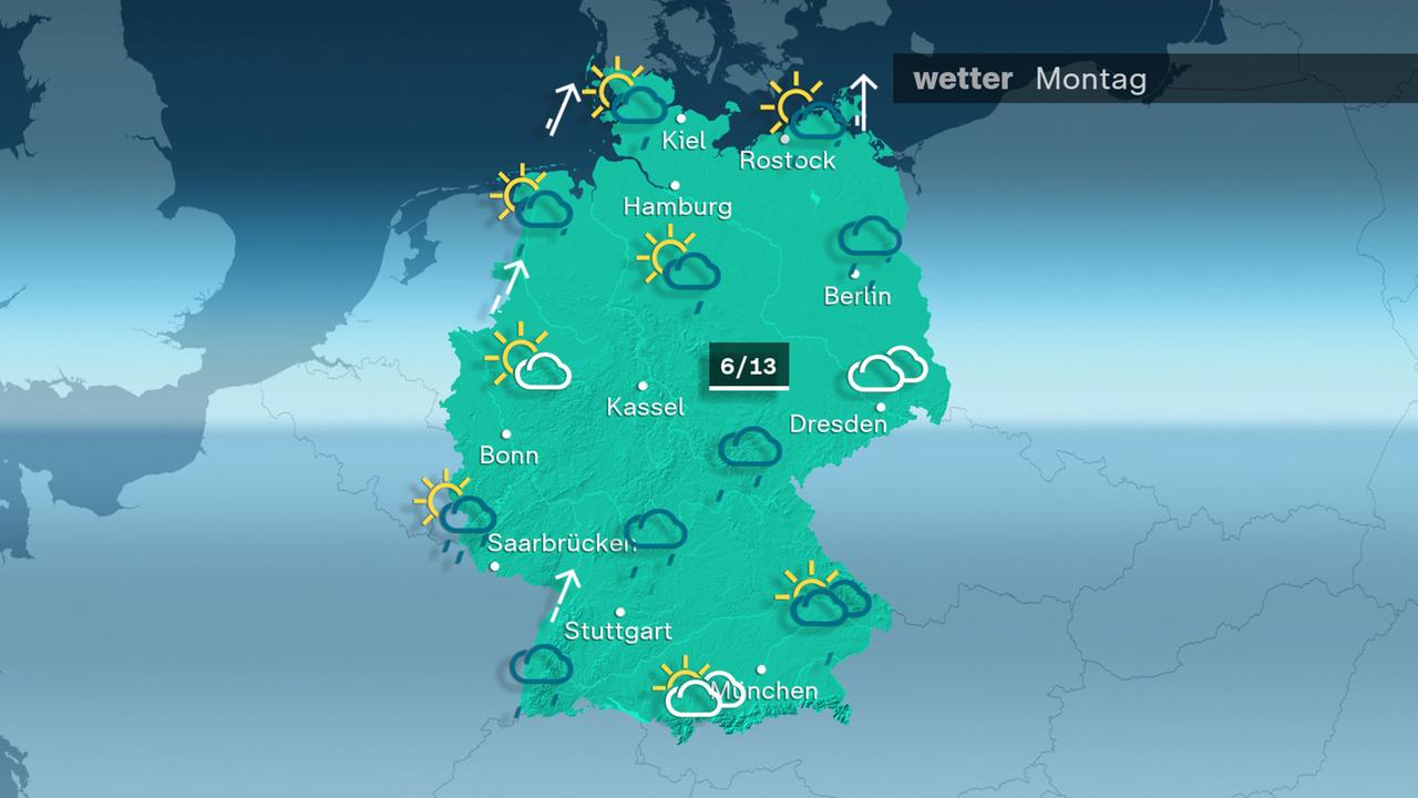 Am Montag kommt bei 6 bis 13 Grad von Westen neuer, teils anhaltender Regen auf. An den Alpen ist es mit Föhn länger sonnig. Der Wind ist böig und teils stürmisch um Südwest.