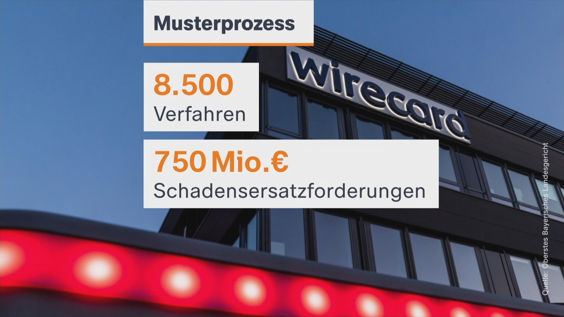 Wirecard - Musterprozess 