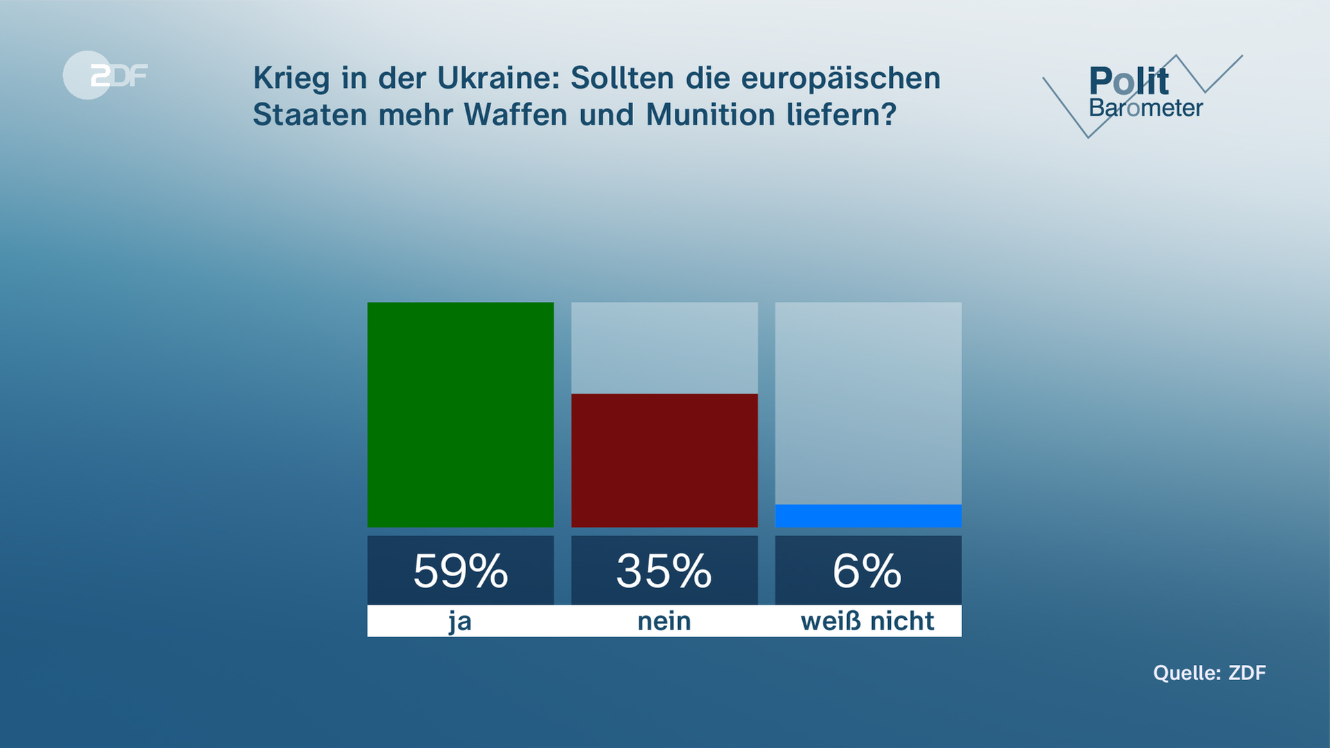 Update Am Morgen: Europa Muss Sich Verteidigen Können - ZDFheute